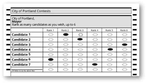 A grid-style ballot with a contest for Portland Mayor.